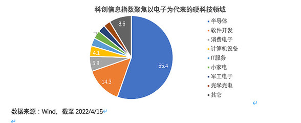 【懸賞188】曬關(guān)注 贏打賞！華安科創(chuàng)信息ETF重磅發(fā)售，掘金硬軟件核心賽道